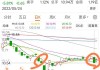 神州信息（000555）：7月11日10时19分触及涨停板