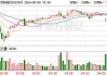 四方科技(603339.SH)：累计耗资4120万元回购1.2697%股份