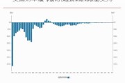 美国财年迄今赤字达到1.27万亿美元