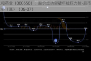 仁和药业（000650）：股价成功突破年线压力位-后市看多（涨）（06-07）