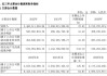 海螺水泥大宗交易折价成交41.00万股