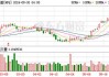 惠与：第二财季净营收 72.0 亿美元，超分析师预期