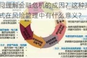 如何理解金融危机的成因？这种理解方式在风险管理中有什么意义？