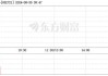 ST金一（002721）：8月30日09时45分触及涨停板