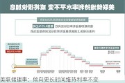 美联储理事：倾向更长时间维持利率不变