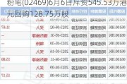 粉笔(02469)6月6日斥资545.53万港元回购128.75万股