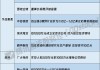 赛力斯：拟使用不超150亿元自有资金购买理财产品