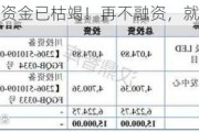 成电光信IPO资金已枯竭！再不融资，就撑不下去了？