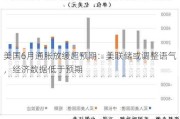 美国6月通胀放缓超预期：美联储或调整语气，经济数据低于预期