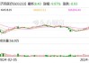 广汇汽车跌停，沪股通龙虎榜上买入1779.84万元，卖出646.01万元