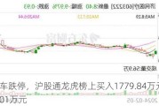 广汇汽车跌停，沪股通龙虎榜上买入1779.84万元，卖出646.01万元