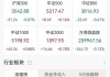 A股午评：创业板指涨0.1% 超4300股上涨 光伏板块掀起涨停潮