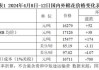 美棉M1-1/8到港价14611元/吨：内外棉价差缩窄1760元/吨