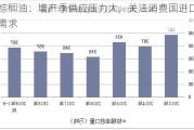 棕榈油：增产季供应压力大，关注消费国进口需求