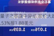 量子之歌盘中异动 股价大跌5.53%报1.88美元