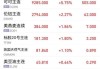 牛奶、牛肉价格齐跌养殖户“很受伤” 业内呼吁上市相关期货品种