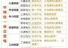 华能国际：一季度利润增 104.25% 市值 1318 亿