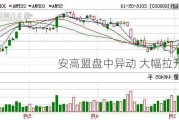 安高盟盘中异动 大幅拉升5.19%