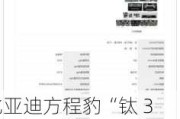 比亚迪方程豹“钛 3”纯电 SUV 完成工信部申报，提供配备无人机舱版本