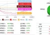 昊志机电(300503.SZ)：上半年净利润5491.79万元，同比实现扭亏为盈