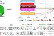 昊志机电(300503.SZ)：上半年净利润5491.79万元，同比实现扭亏为盈