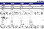 野村：维持海吉亚医疗“买入”评级 目标价下调至50.7港元