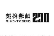 灿瑞科技(688061.SH)：完成回购 已实际回购1.89%公司股份