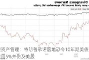 摩根资产管理：特朗普承诺落地恐令10年期美债收益率重回5%并伤及美股