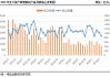 用益信托：5 月资产管理信托产品发行规模 890.44 亿元，环比降幅收窄