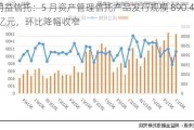 用益信托：5 月资产管理信托产品发行规模 890.44 亿元，环比降幅收窄