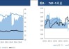 PTA期货TA2409上涨20元/吨：成本指引有限，基本面未变预测窄幅整理