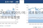 PTA期货TA2409上涨20元/吨：成本指引有限，基本面未变预测窄幅整理