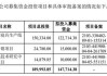 慕思股份实控人质押250万股股份 用于个人投资企业经营