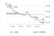 沪铜沪铝沪铅：走势各异 反弹或下跌