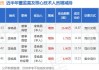 昌红科技董事李焕昌增持26万股，增持金额438.62万元