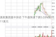 美航集团盘中异动 下午盘快速下跌5.03%报10.11美元