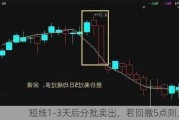 短线1-3天后分批卖出，若回撤5点则止损