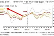 股指期货-三中全会中长期改革预期渐起，关注政策端对预期的落实