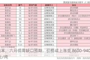 纯苯：六月供需缺口预期，价格或上涨至 8600-9400 元/吨