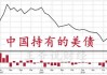 环比增加33亿美元，中国4月缘何增持美债？