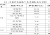 中基协：4月企业资产证券化产品新增备案规模775.27亿元 同比增长10%