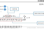 市场逻辑多围绕抱团展开？