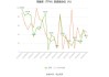 伊戈尔：上半年净利润同比预增75.1%-105.02%