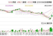 福鞍股份：公司目前不涉及固态电池方面的业务