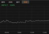 日经225指数开盘跌0.6%