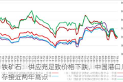 铁矿石：供应充足致价格下跌，中国港口库存接近两年高点