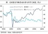 美国5月非农新增就业27.2万，超过华尔街所有预期，失业率升至两年新高，时薪加速上涨