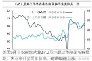 美国5月非农新增就业27.2万，超过华尔街所有预期，失业率升至两年新高，时薪加速上涨