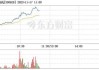 首创钜大盘中异动 急速下挫8.03%