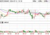 智动力：股东户数降 14.74% 筹码集中